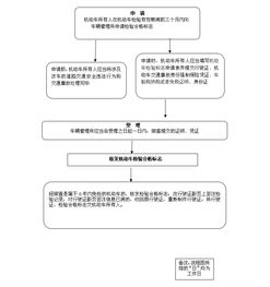 偃师市人民政府