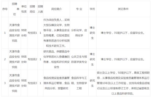 2021年天津市食品安全检测技术研究院公开招聘高层次人才公告