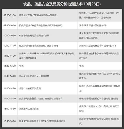 食品 药品安全及品质分析检测技术研讨会 参会即送 新版气相色谱实战宝典