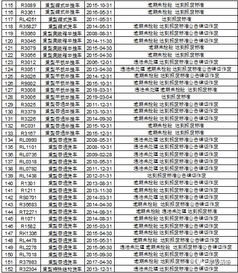 清新这835辆车逾期未检验 报废,看看谁上榜了