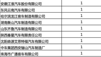 中机中心 暂停 公告 内2380辆新能源客车