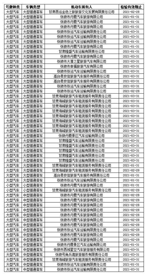 张掖以下机动车检验合格即将到期 附名单一