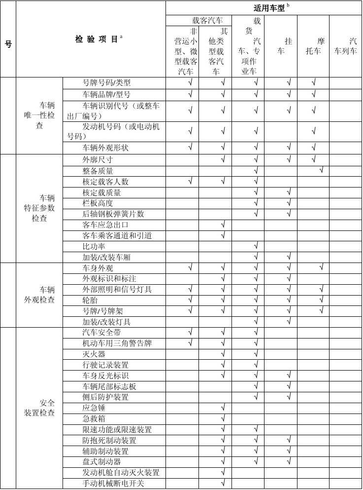 机动车安全技术检验方法