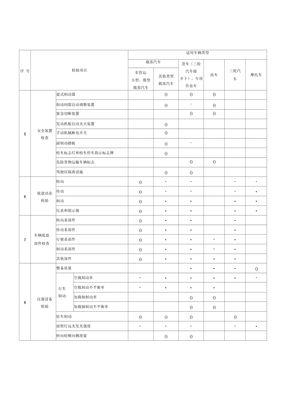 GB38900机动车安全技术检验项目表