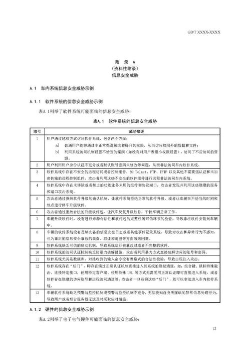 国家标准 汽车信息安全通用技术要求 征求意见稿 全文