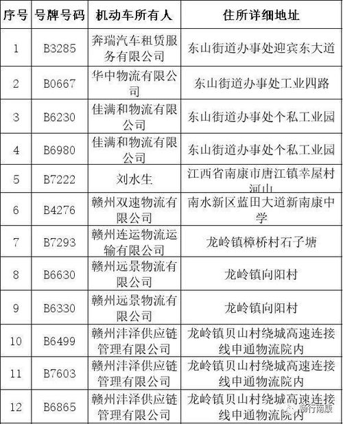 2022年6月 实名曝光187辆重点临界年检汽车,请尽快办理