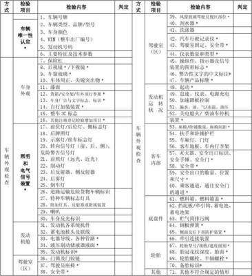 青海省机动车安全技术检验记录单(人工检验部分)