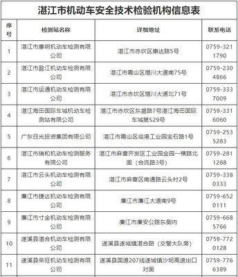 湛江有哪些机动车安全技术检验机构?