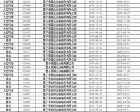 2019年7月份共青重点车辆名单公布