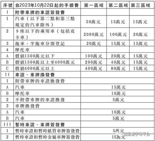 越南各项新政策自今年10月份起生效