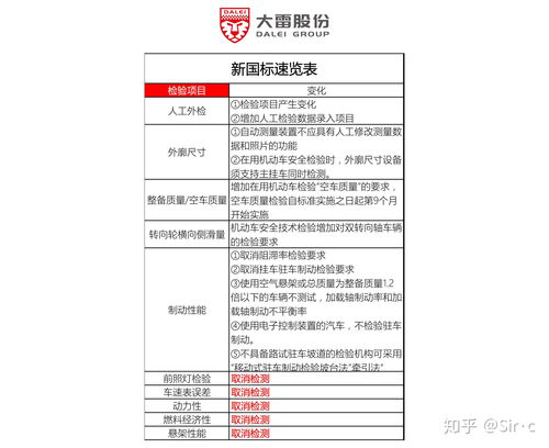 机动车检测新国标gb38900,机动车安全技术检验项目和方法和旧标准相比,改动在哪里