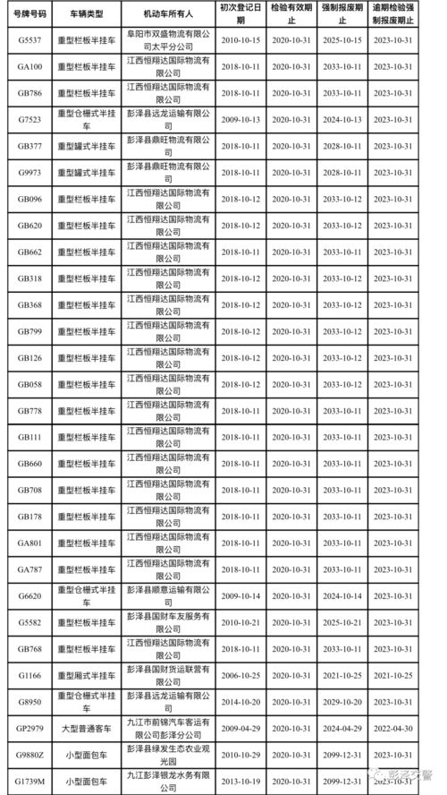 2020年10月份彭泽县临界报废 临界检验 逾期未检验 逾期未报废的重点车辆名单