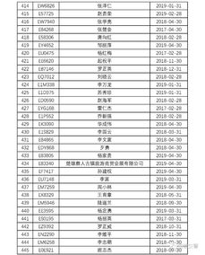 楚雄州2019年机动车逾期未检验公告