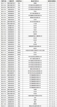 9月3日西宁人不得不知道的6件事 牙同高速 一辆卡车深夜行驶途中轮胎起火 惊了 青海又发现一个大宝贝