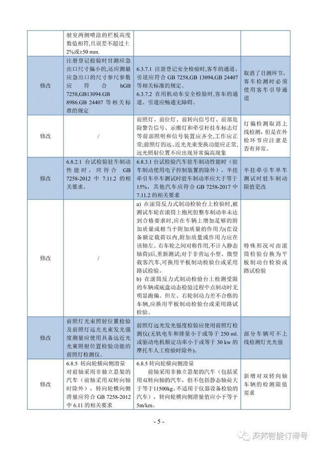 机动车安全技术检验项目和方法