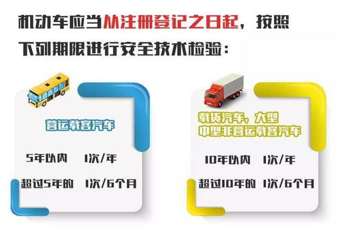 宝安区重点车辆车主,您的车辆安全技术检验了吗