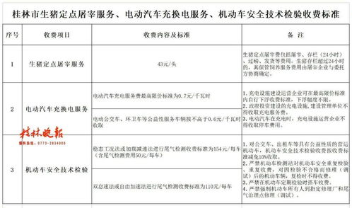 桂林这4个项目将放开收费标准