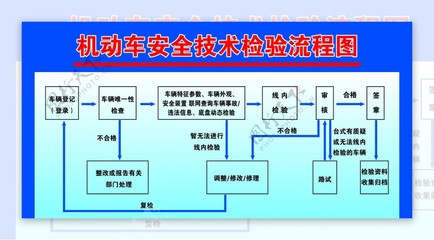 机动车安全技术检验流程图图片