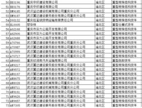 渝北这些车请赶快去车管所一趟,否则不能上路行驶