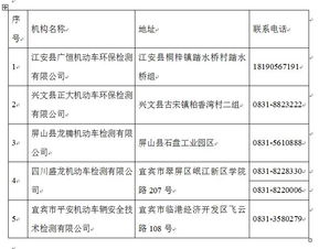 关于开展机动车环保定期检验的温馨提示