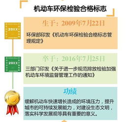 解读 机动车环保合格标志不再核发 车上路需排放检验