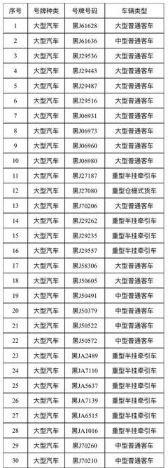 双鸭山市30辆营运机动车逾期未检验 | 通知公告