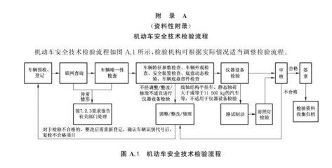 机动车检验新国标实施 对轻卡有啥影响