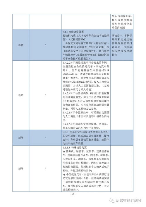 gb38900 2020 机动车安全技术检验项目和方法 国标对比和相关专业解读