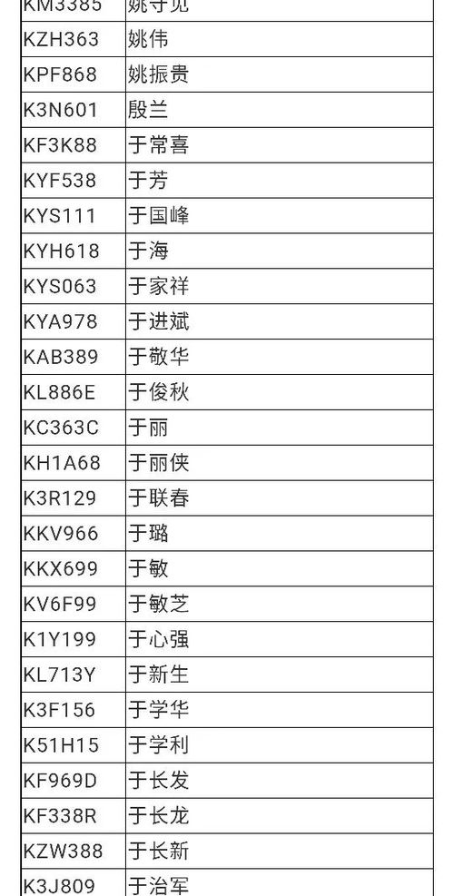 临泉这1815名驾驶员 车主,交管大队找你有事