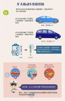 解读丨机动车安全技术检验新政策 11月20日起实施