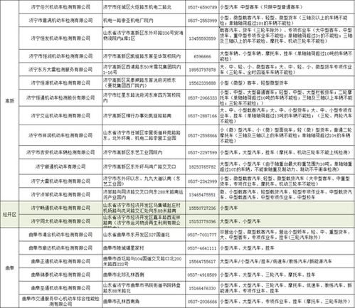 济宁市机动车安全技术检验机构联系方式及可检车型公布